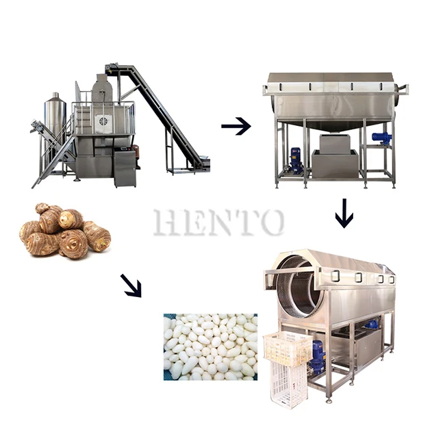 Qos tsuag chav tev machine